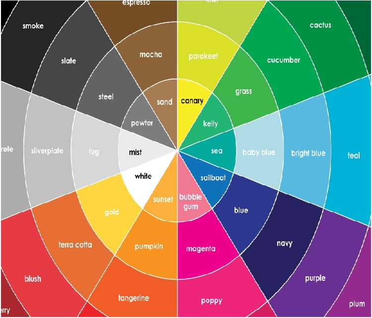 Have you ever examined whether it accurately represents your personality or character